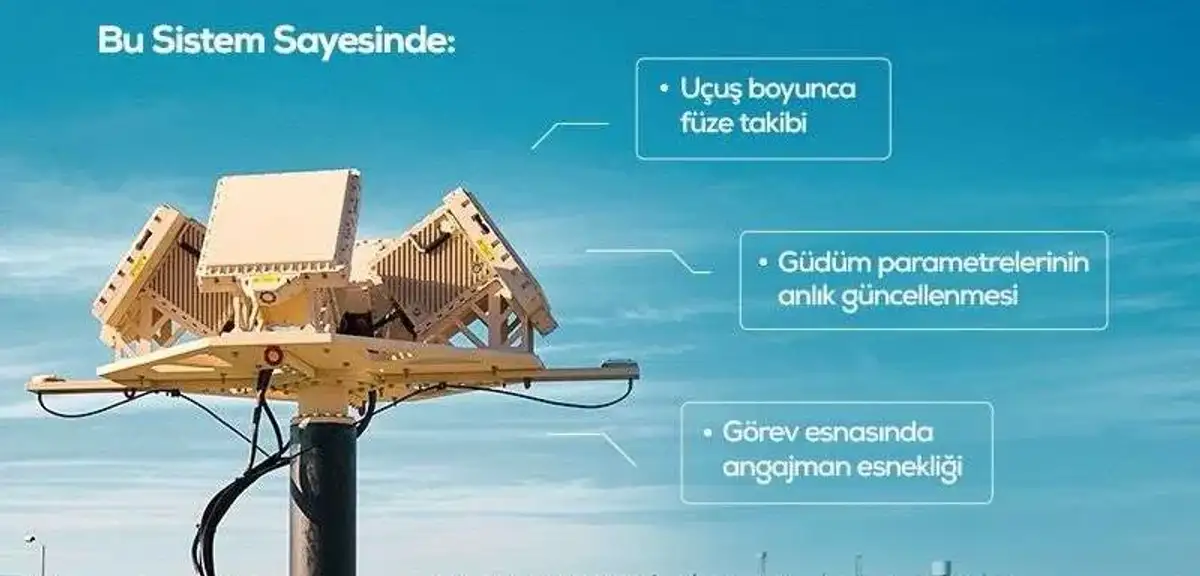 ASELSAN’dan Uzun Menzilli Füzeler İçin Yeni Veri Ağı