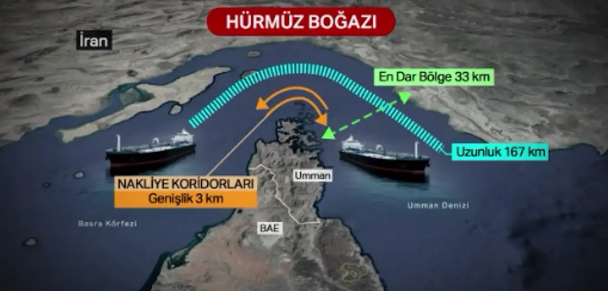 İran, Hürmüz Boğazı'nda yeni kısıtlı alan ilan edecek