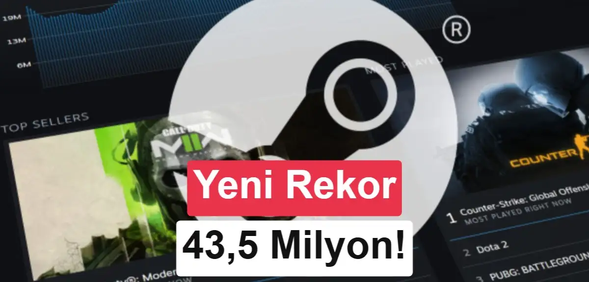 Steam'de eş zamanlı kullanıcı rekoru 43,5 milyona yükseldi