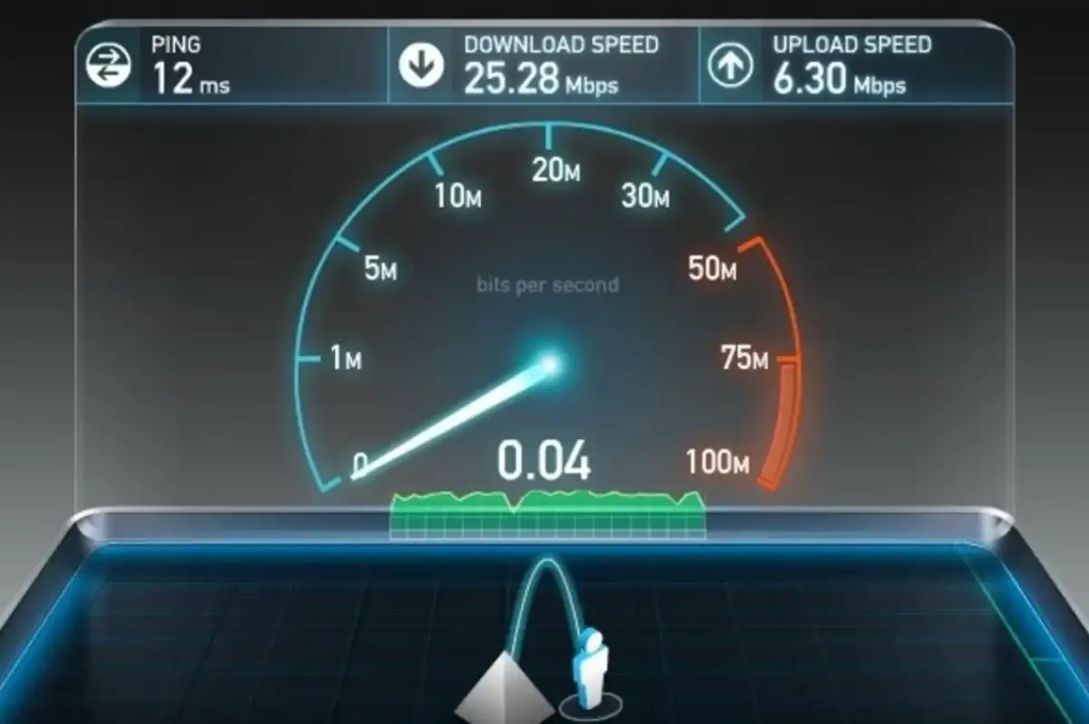 İnternet Neden Yavaş, Yavaşladı mı? 23 Ekim’de Kullanıcılar Erişim Sorunları Yaşıyor