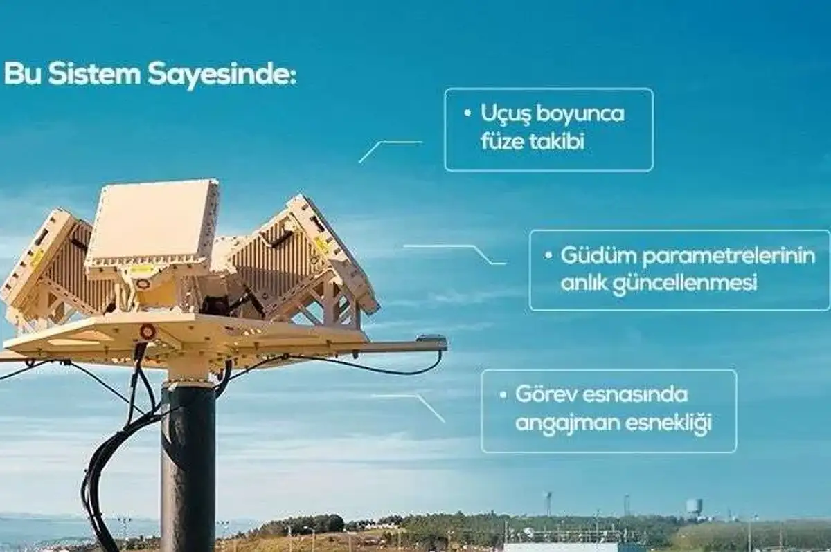 ASELSAN’dan Uzun Menzilli Füzeler İçin Yeni Veri Ağı