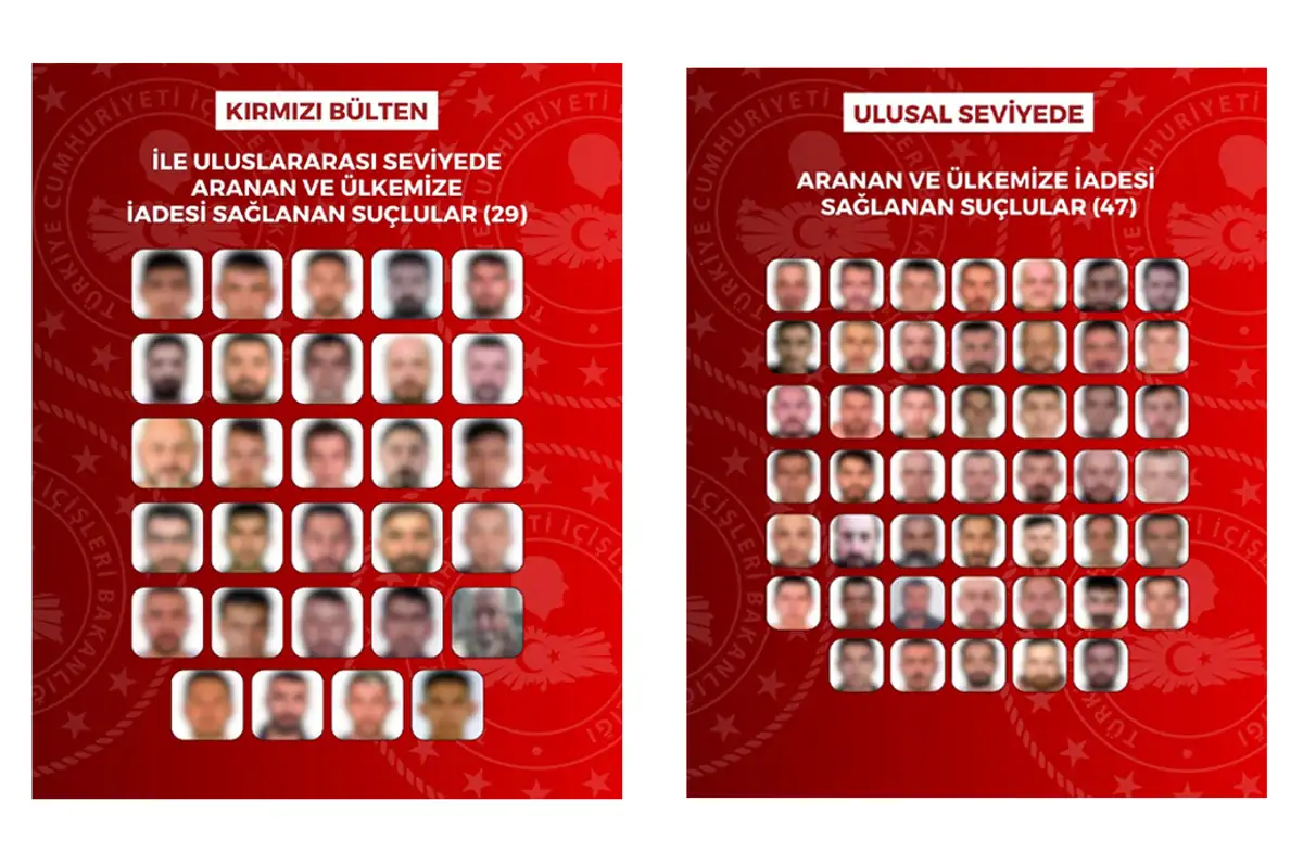 İçişleri Bakanlığı açıkladı. 76 suçlu Türkiye'ye iade edildi