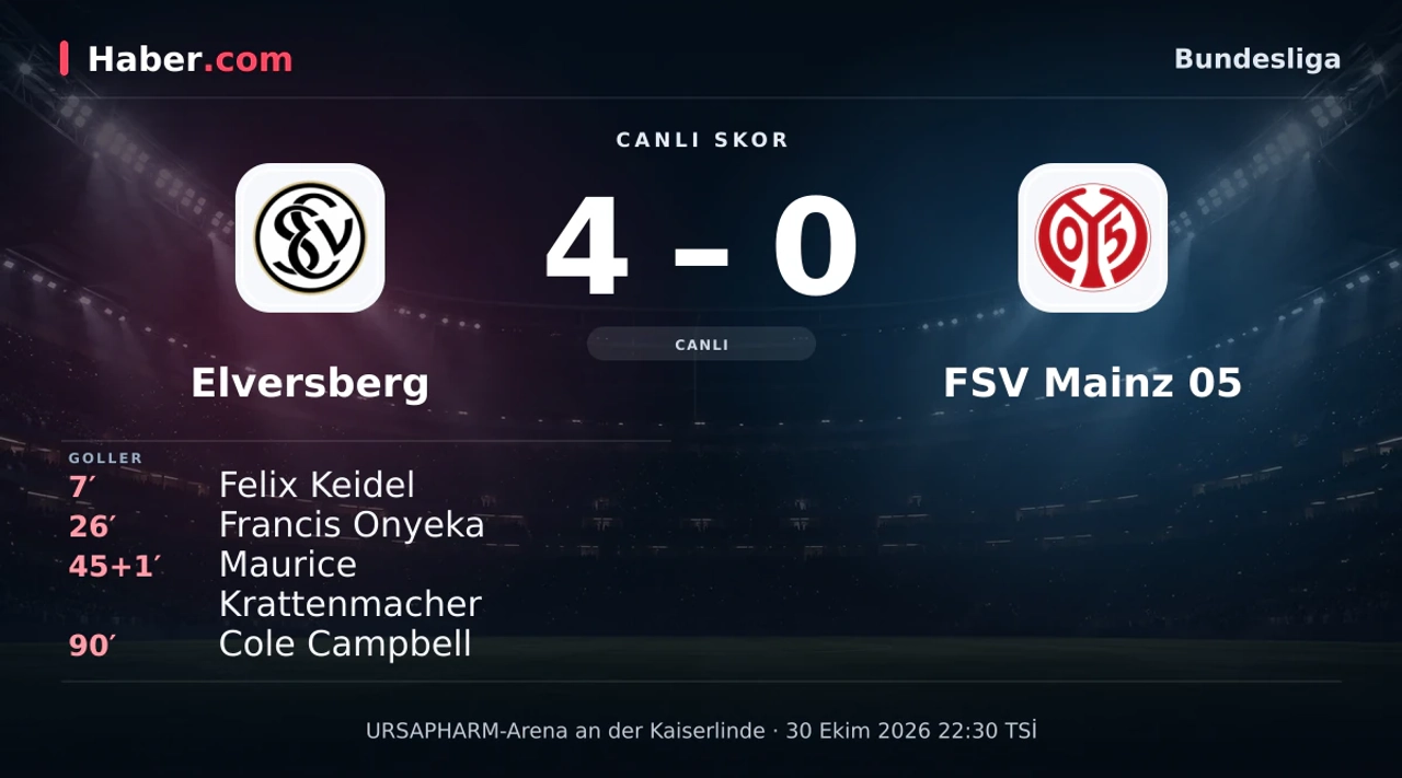 Elversberg - FSV Mainz 05: Cole Campbell 90. dakikada gol attı (4-0) | 30 Ekim 2026