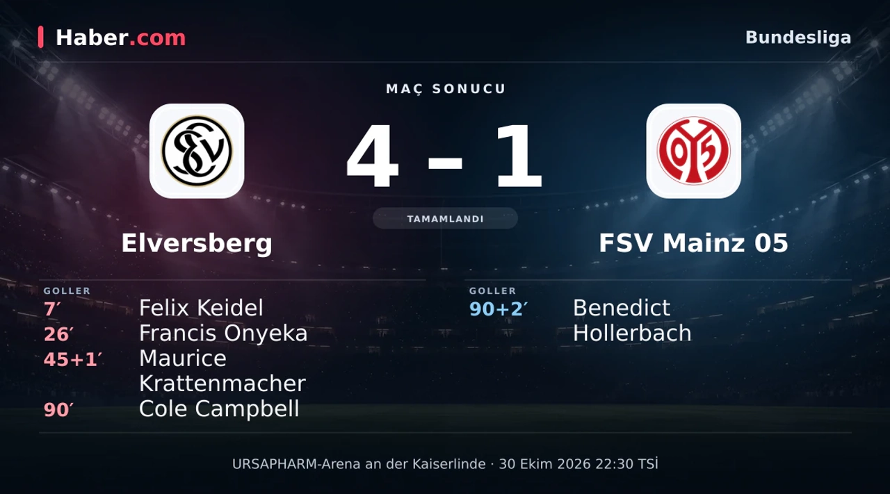 Bundesliga: Elversberg: 4 - FSV Mainz 05: 1 (Maç sonucu) | 30 Ekim 2026