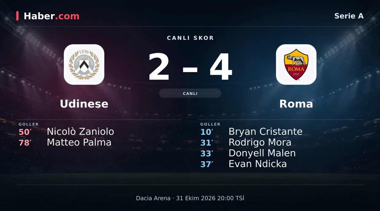 Udinese - Roma: canlı skor ve goller