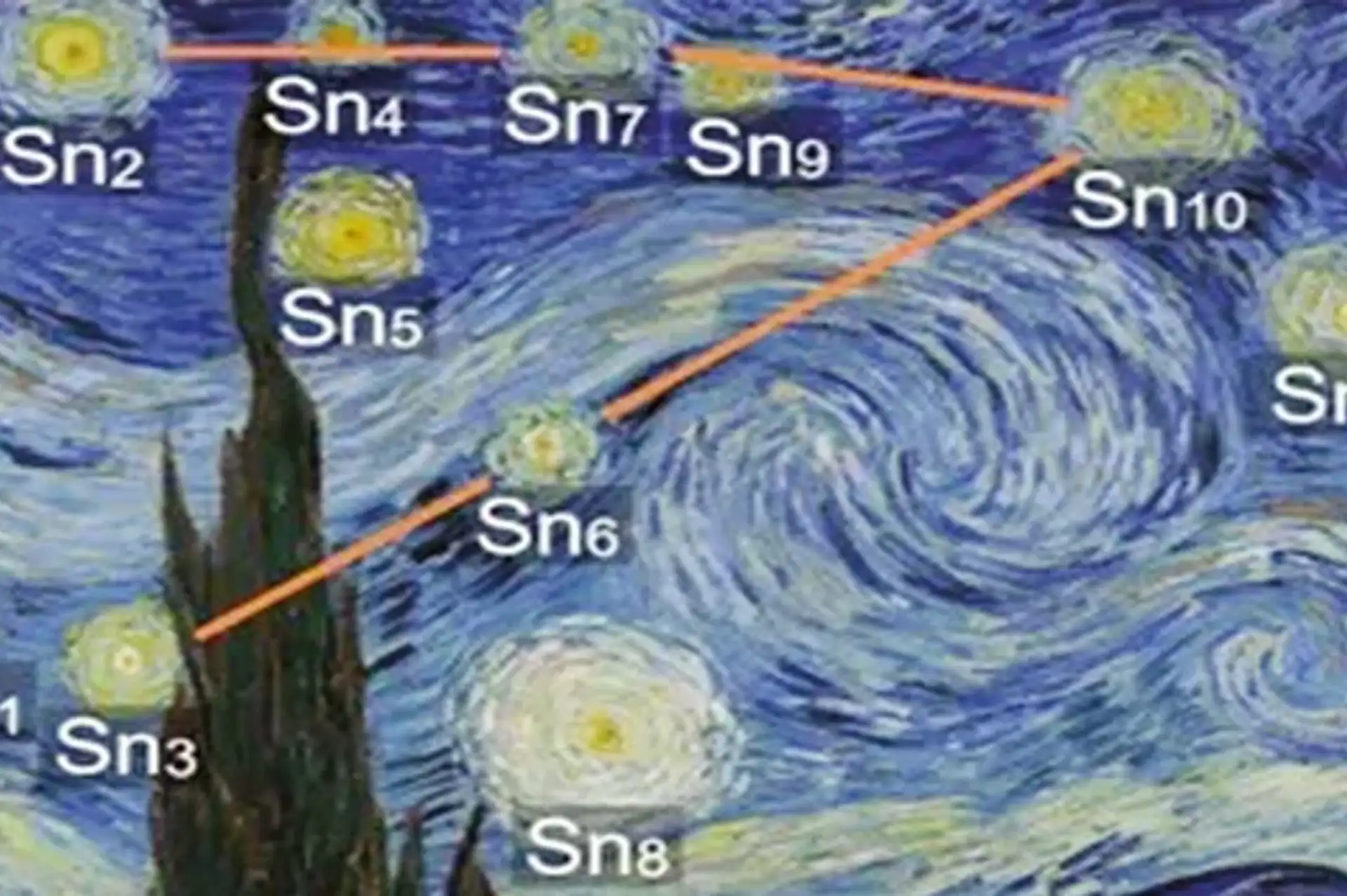 Vincent van Gogh'un Yıldızlı Gece tablosunun sırrı çözüldü