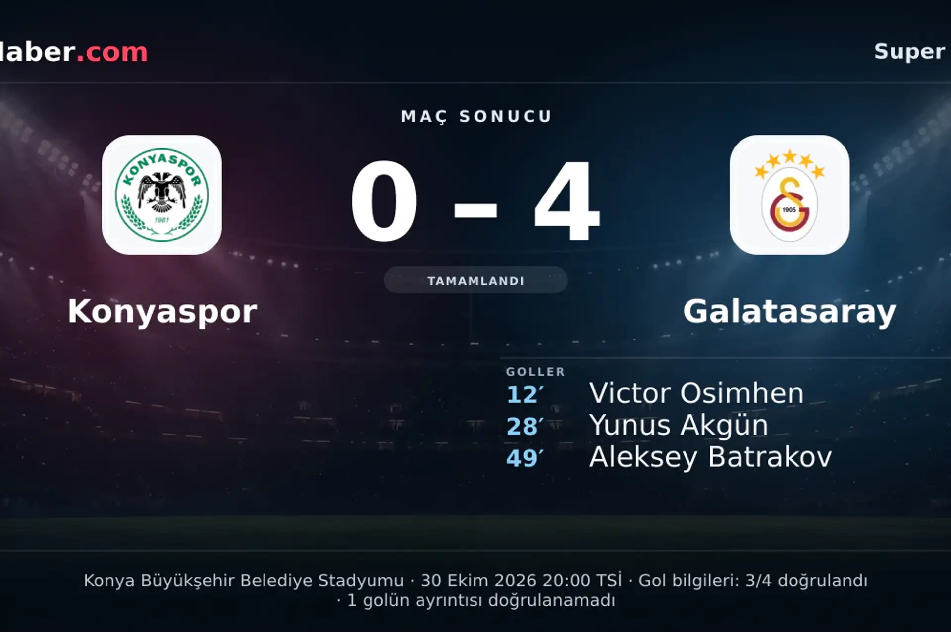 Konyaspor 0-4 Galatasaray: maç sonucu ve goller