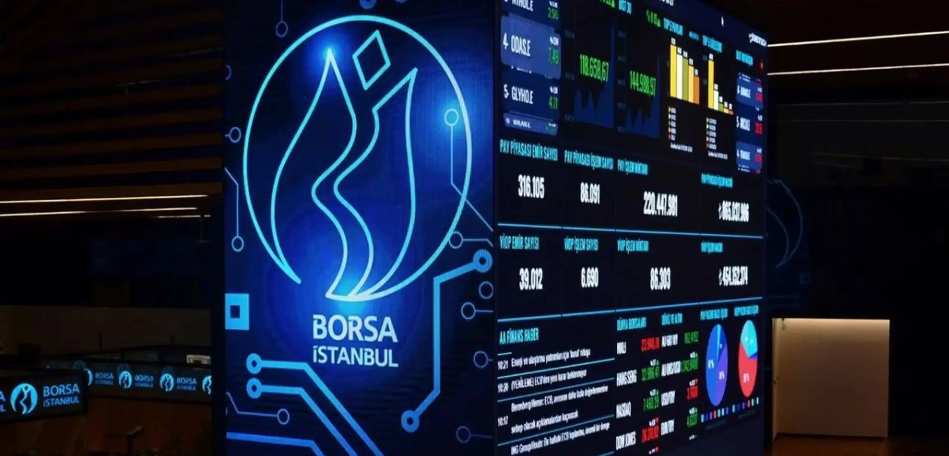 Borsa İstanbul'da Temkinli Başlangıç