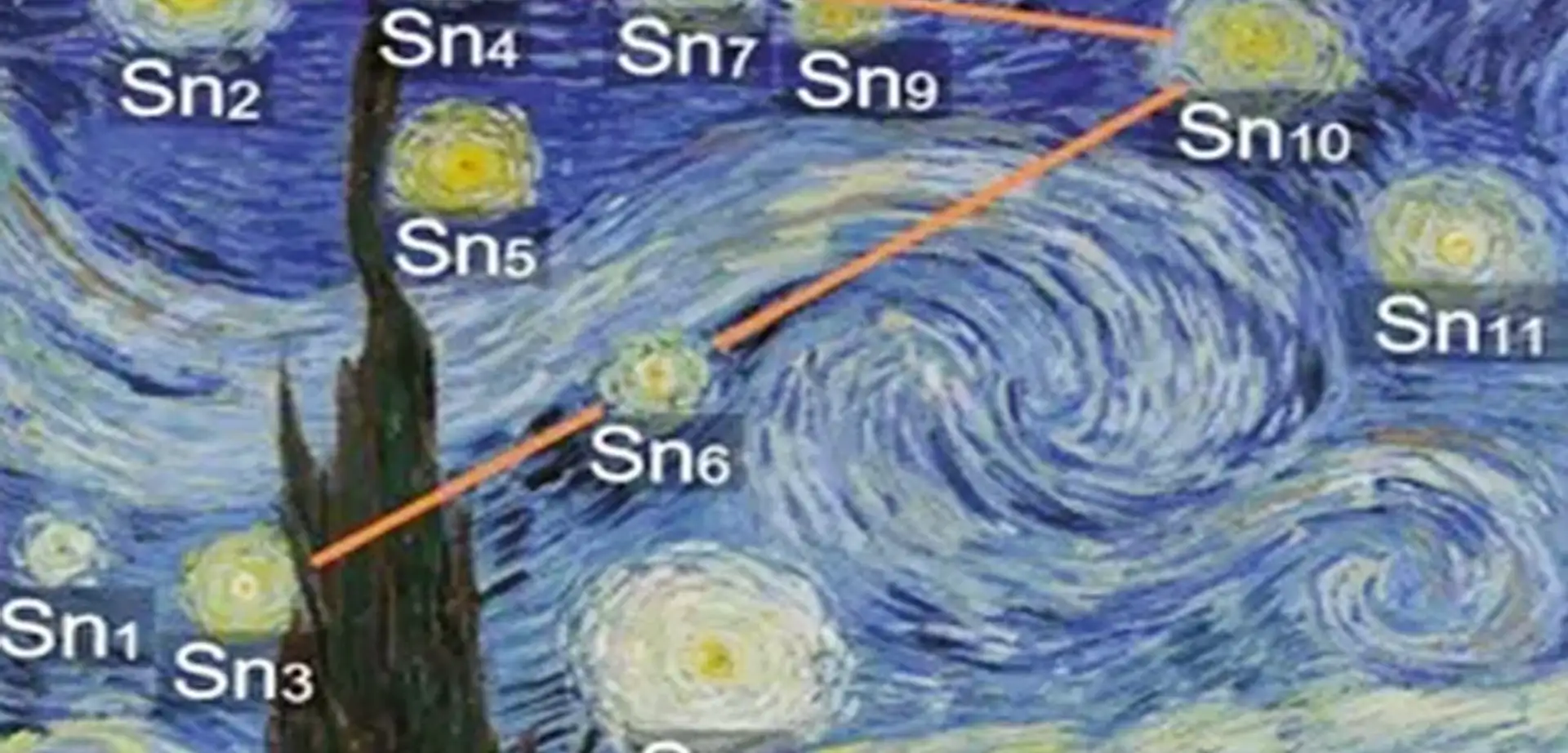 Vincent van Gogh'un Yıldızlı Gece tablosunun sırrı çözüldü
