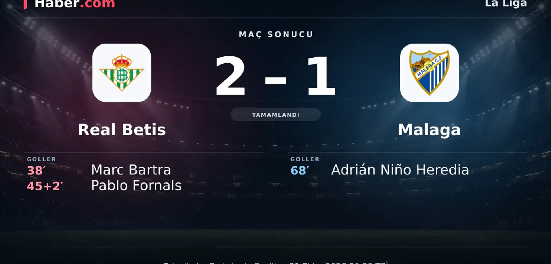 Real Betis 2-1 Malaga: maç sonucu ve goller