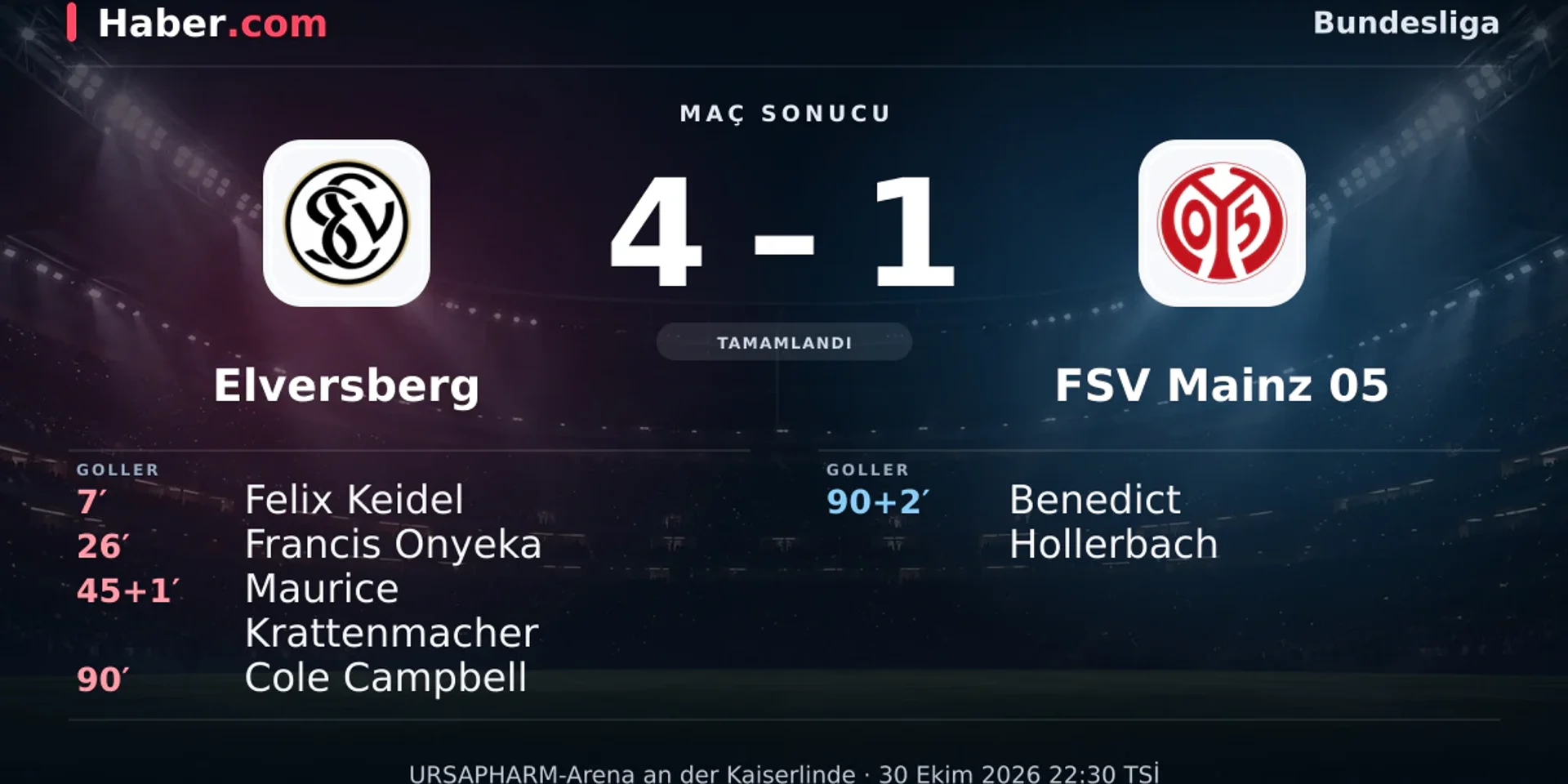 Bundesliga: Elversberg: 4 - FSV Mainz 05: 1 (Maç sonucu) | 30 Ekim 2026
