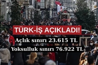 TÜRK-İŞ Açıkladı: Mart Ayı Açlık ve Yoksulluk Sınırı Belli Oldu!