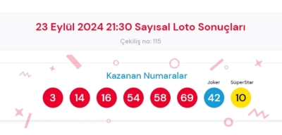 23 Eylül 2024 Sayısal Loto Çekiliş Sonuçları Açıklandı! Devirli Büyük İkramiye Heyecanı Sürüyor