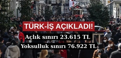 TÜRK-İŞ Açıkladı: Mart Ayı Açlık ve Yoksulluk Sınırı Belli Oldu!