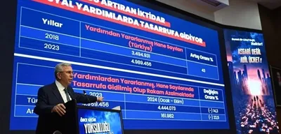 Ankara Büyükşehir'den Asgari Ücrete Destek Programı