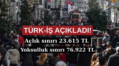 TÜRK-İŞ Açıkladı: Mart Ayı Açlık ve Yoksulluk Sınırı Belli Oldu!
