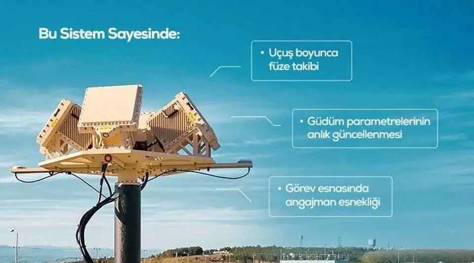 ASELSAN’dan Uzun Menzilli Füzeler İçin Yeni Veri Ağı