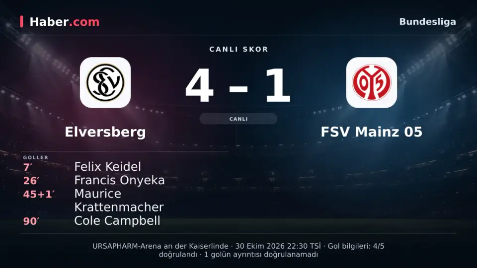 Elversberg - FSV Mainz 05: FSV Mainz 05 golü buldu, skor 4-1 oldu | 30 Ekim 2026