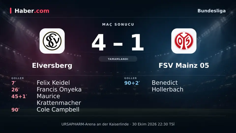 Bundesliga’da Elversberg 4-1 FSV Mainz 05’i yenerek üç puanı aldı