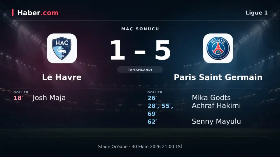 Le Havre 1-5 Paris Saint Germain: maç sonucu ve goller