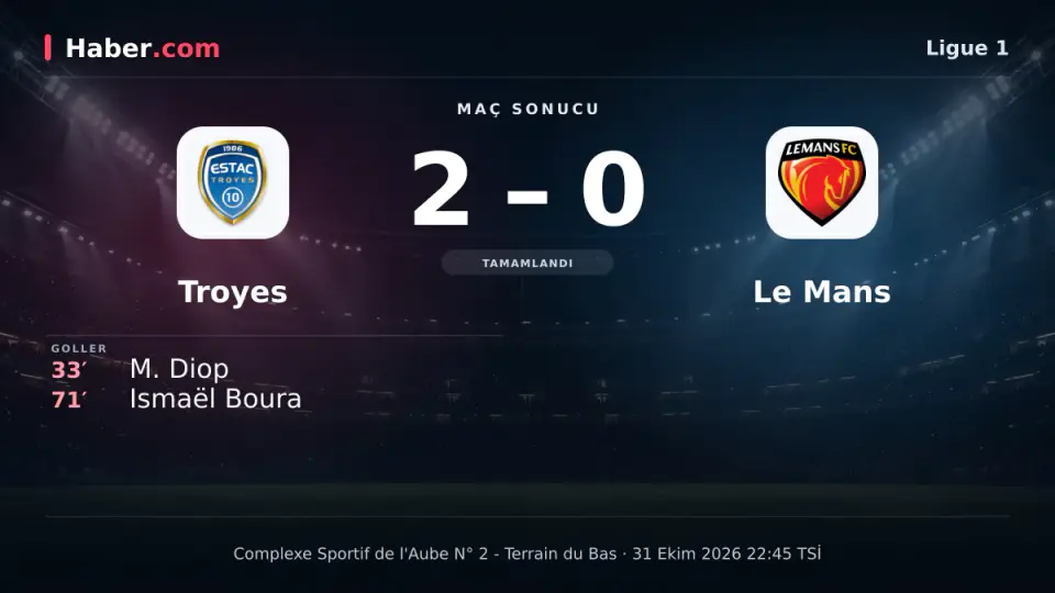 Troyes 2-0 Le Mans: maç sonucu ve goller