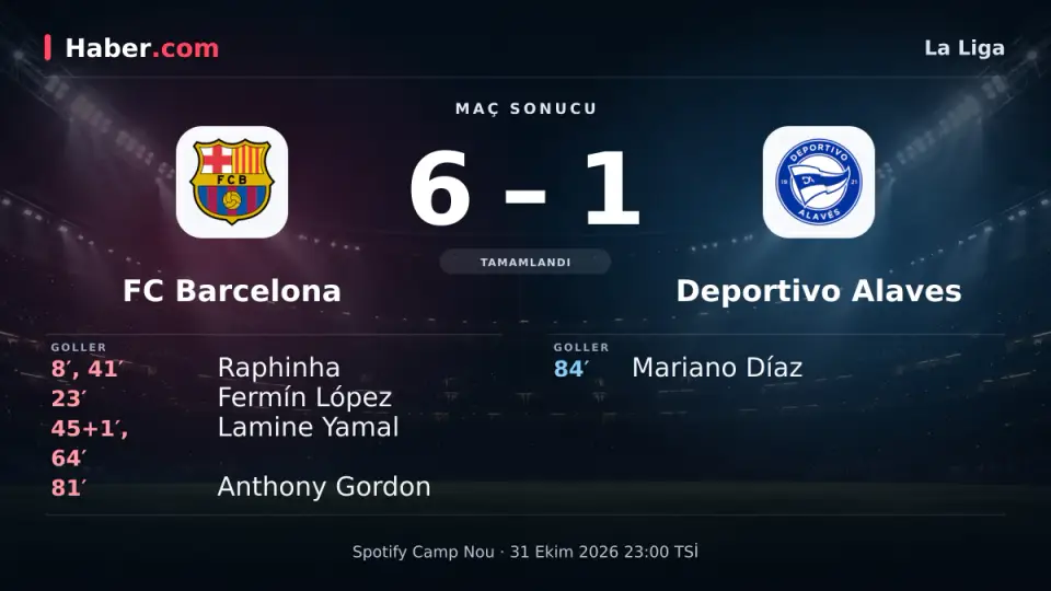 FC Barcelona 6-1 Deportivo Alaves: maç sonucu ve goller