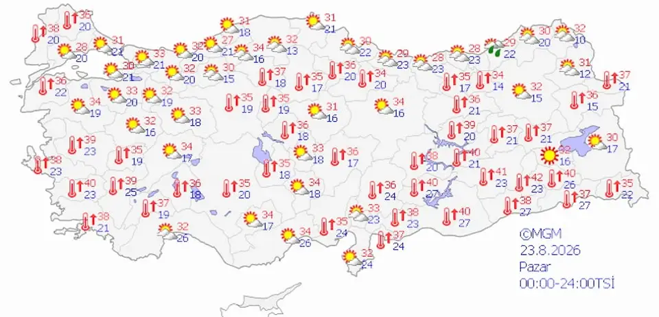 5 GÜNLÜK HAVA DURUMU TAHMİNLERİ