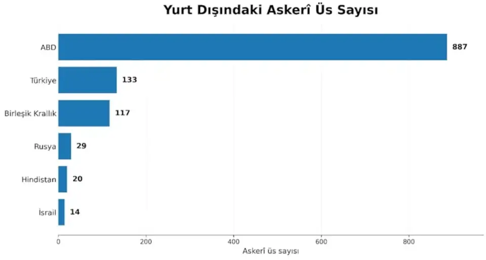 İSRAİL’İN 14 TANE VAR