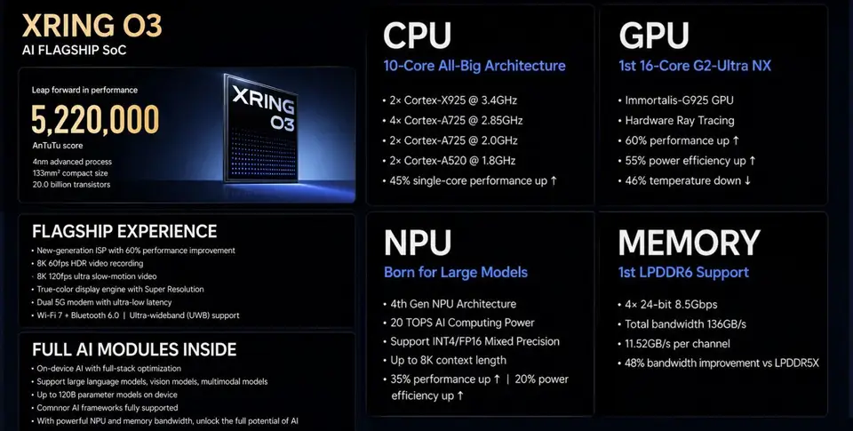 Xiaomi 18 Fold işlemci XRING O3 özellikleri