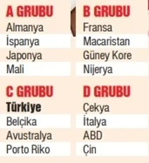 Potanın Perileri dünya sahnesinde