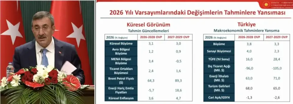 Ekonominin 3 yıllık yol haritası OVP hedefleri belli oldu