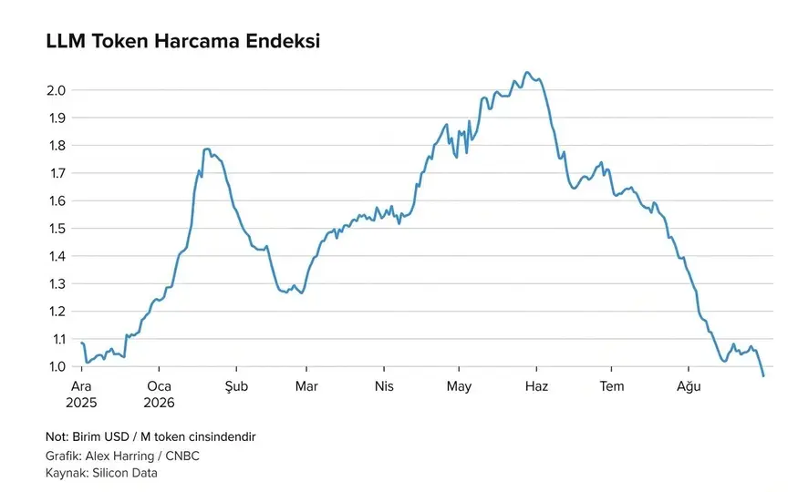 Yapay zeka dünyasında bu hafta (7 Eylül 2026)