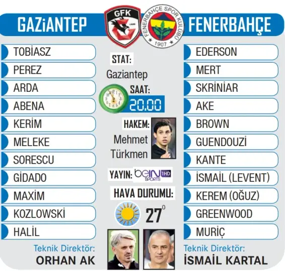 Fenerbahçe, Gaziantepte 3 puan arıyor