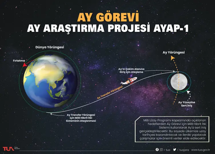 Şimdi sıra zorlu testlerde