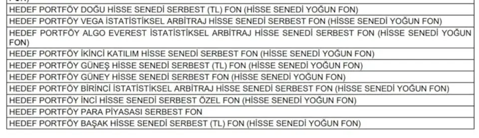 İLGİLİ FONLAR ŞÖYLE SIRALANDI: