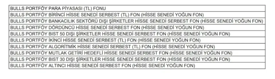 İLGİLİ FONLAR ŞÖYLE SIRALANDI: