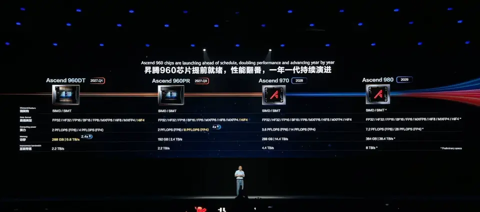 Huawei’nin hedefinde Nvidia imparatorluğu var: İşte AI çipleri