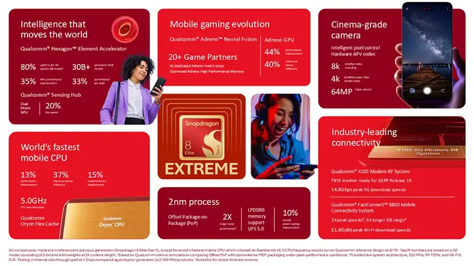 Snapdragon 8 Elite Extreme Gen 6