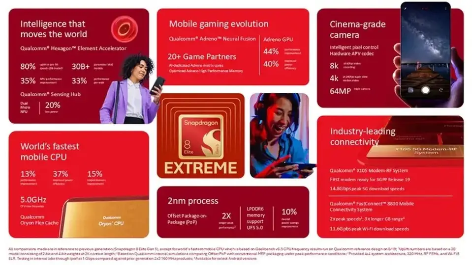 Snapdragon 8 Elite Gen 6 ve Extreme tanıtıldı! İşte özellikleri