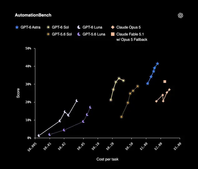 Anthropic ve OpenAI yeni yapay zeka modellerini tanıttı