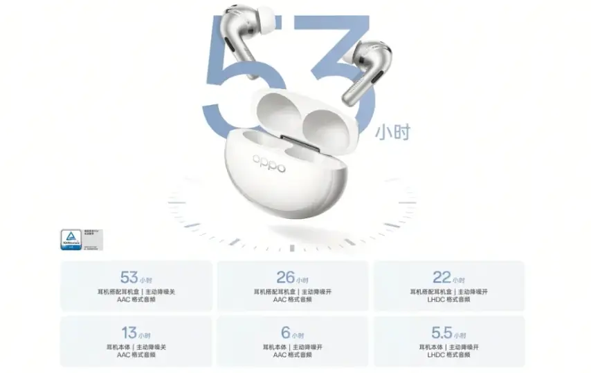 Oppo Enco X4 Tanıtıldı: İşte Özellikleri ve Fiyatı — Oppo Enco X4 özellikleri, Oppo kablosuz kulaklık modelleri, Dynaudio destekli kulaklıklar, Bluetooth 6.1 kulaklıklar, Oppo Enco X serisi