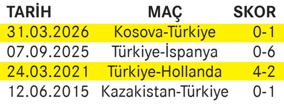 Manchester derbisinin skandal VARı, İtalya maçında AVARda