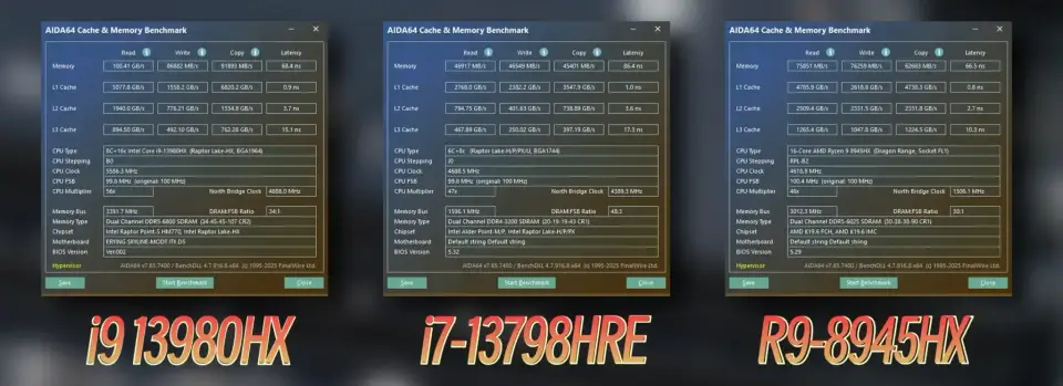 Intel Raptor Lake İşlemciler Masaüstünde: Anakarta Lehimli — Erying MoDT anakartlar, Core i7-13798HRE özellikleri, masaüstü sistem kurulumu, PCIe 5.0 desteği