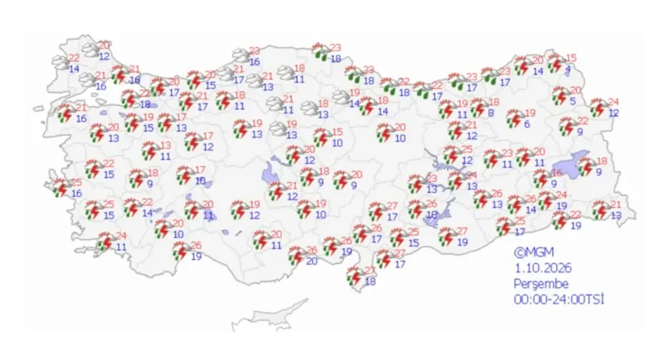 BUGÜN İÇİN HAVA DURUMU TAHMİNİ