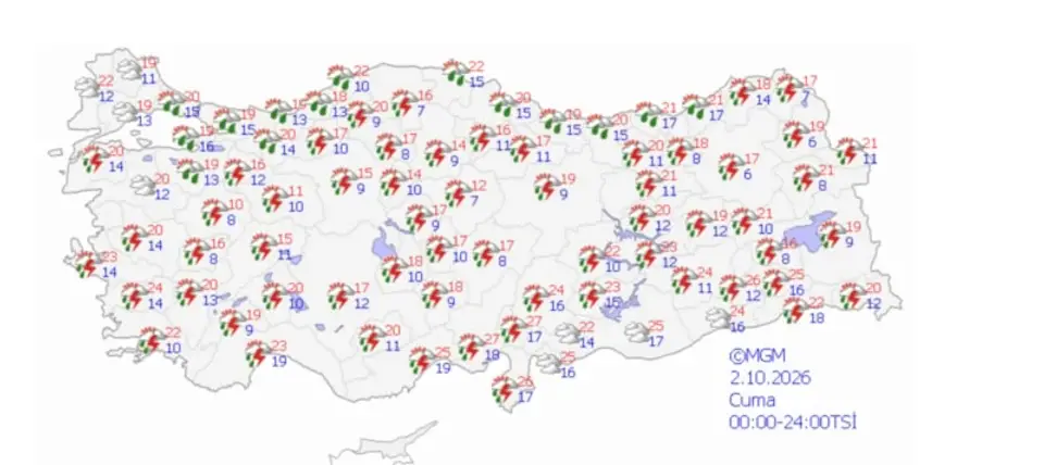 BUGÜN İÇİN HAVA DURUMU TAHMİNİ