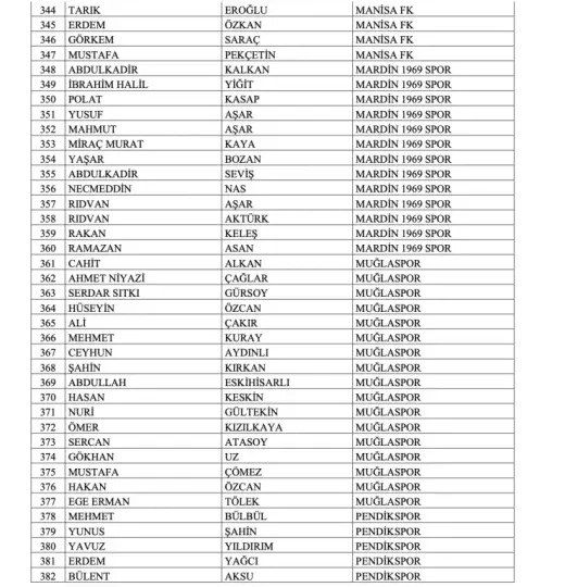Trabzonspor başkanı dahil 448 yönetici bahis gerekçesiyle disipline sevk edildi