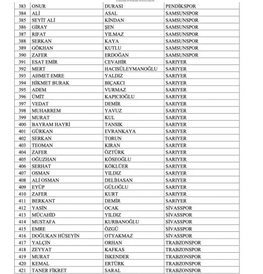 Trabzonspor başkanı dahil 448 yönetici bahis gerekçesiyle disipline sevk edildi