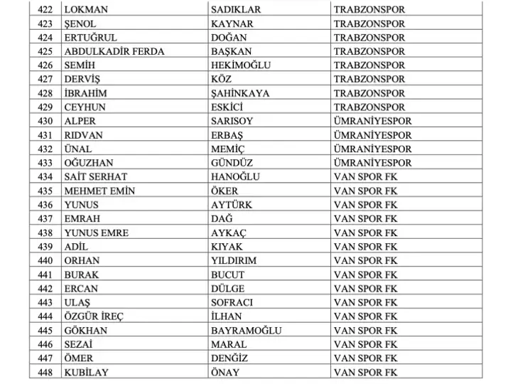Trabzonspor başkanı dahil 448 yönetici bahis gerekçesiyle disipline sevk edildi
