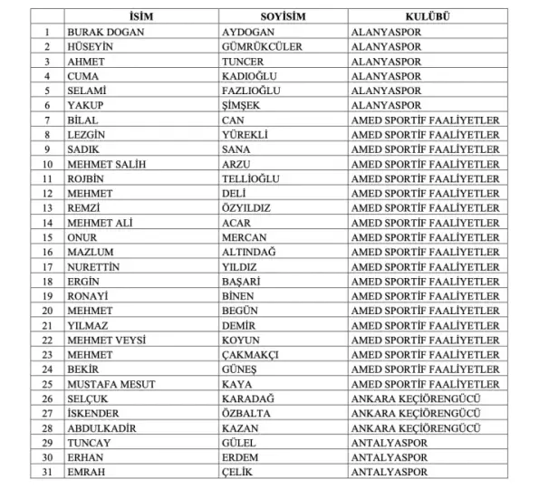 Trabzonspor başkanı dahil 448 yönetici bahis gerekçesiyle disipline sevk edildi