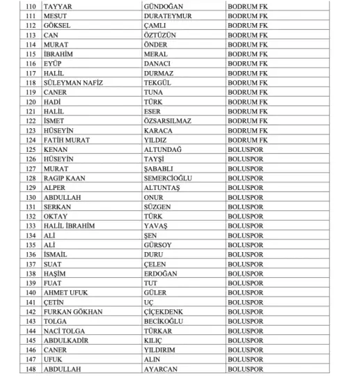 Trabzonspor başkanı dahil 448 yönetici bahis gerekçesiyle disipline sevk edildi